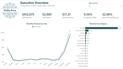 Should This Amazon Seller Adopt FBA? A Data-Driven Answer featured image