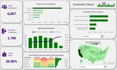 Why Are a Quarter of Databel's Customers Leaving? An Excel Answer featured image